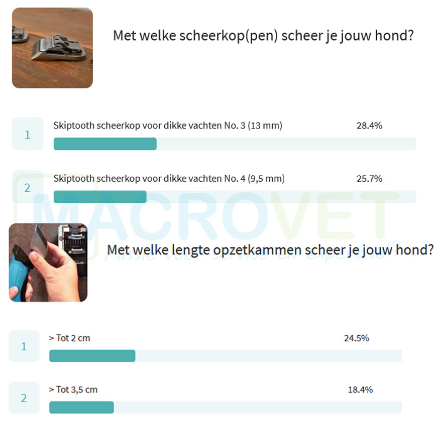 Welke lengte laat jij de vacht van je hond?