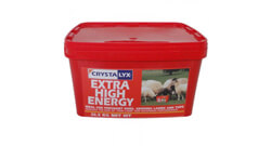 Energie Category Energie