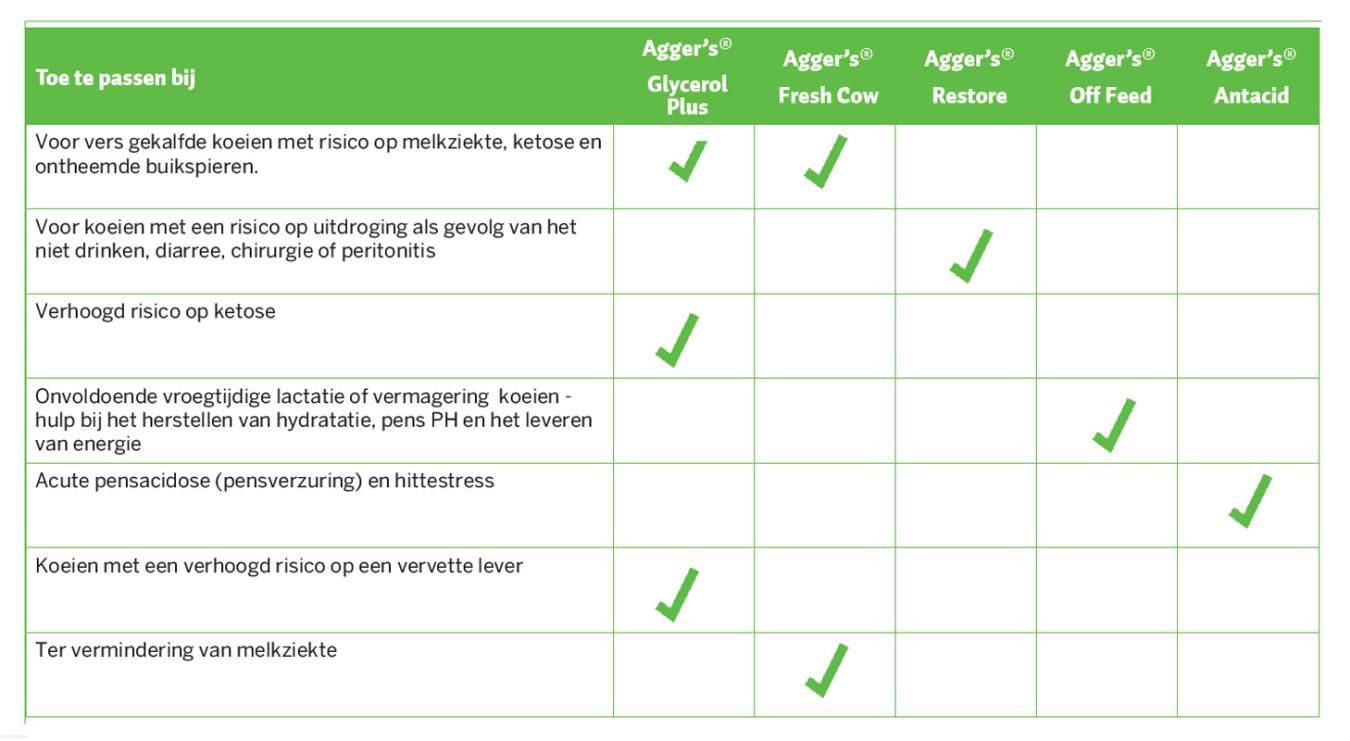 Agger's Restore 400 gram Agger's Restore 400 gram