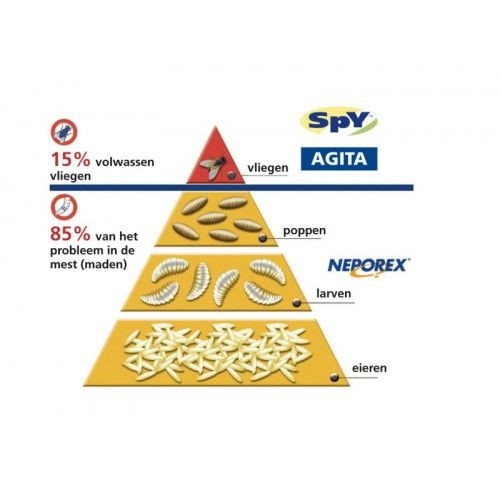 Neporex Madendood 5kg Neporex Madendood 5kg